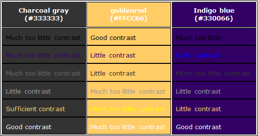 contrast of colors example
