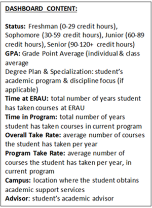 student profile definitions