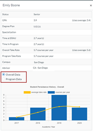 student profile dashboard data